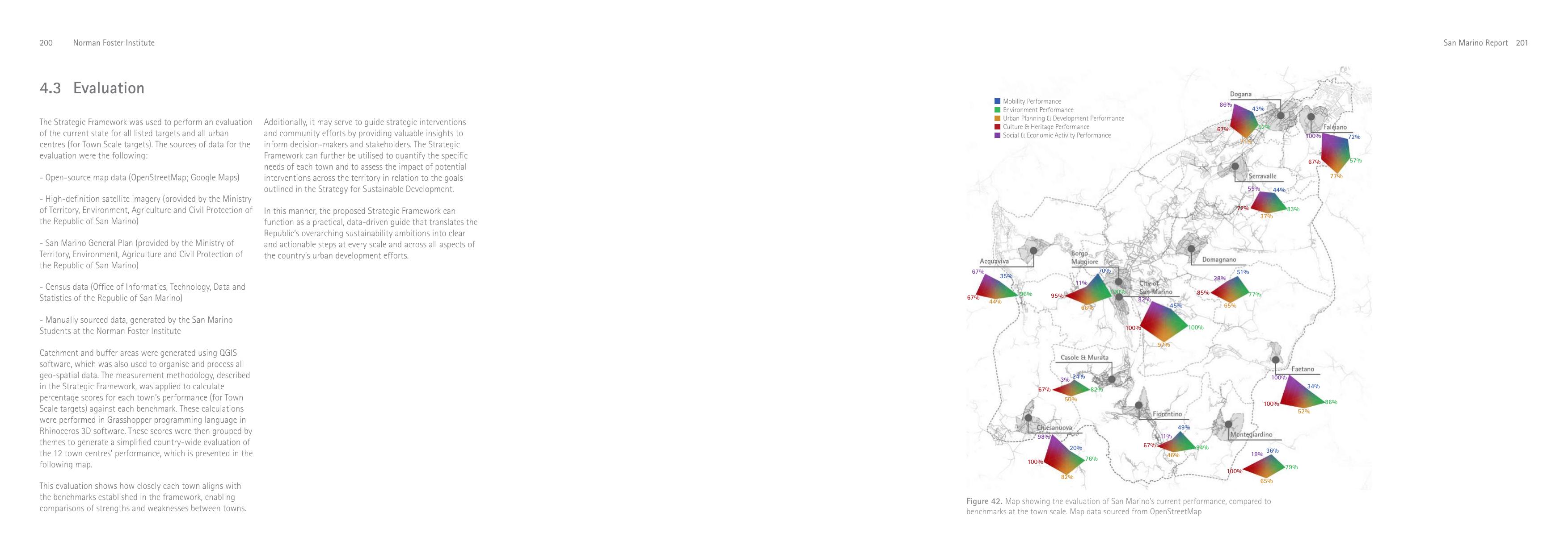 Country map of San Marino with radar charts comparing twelve town centres across five themes.